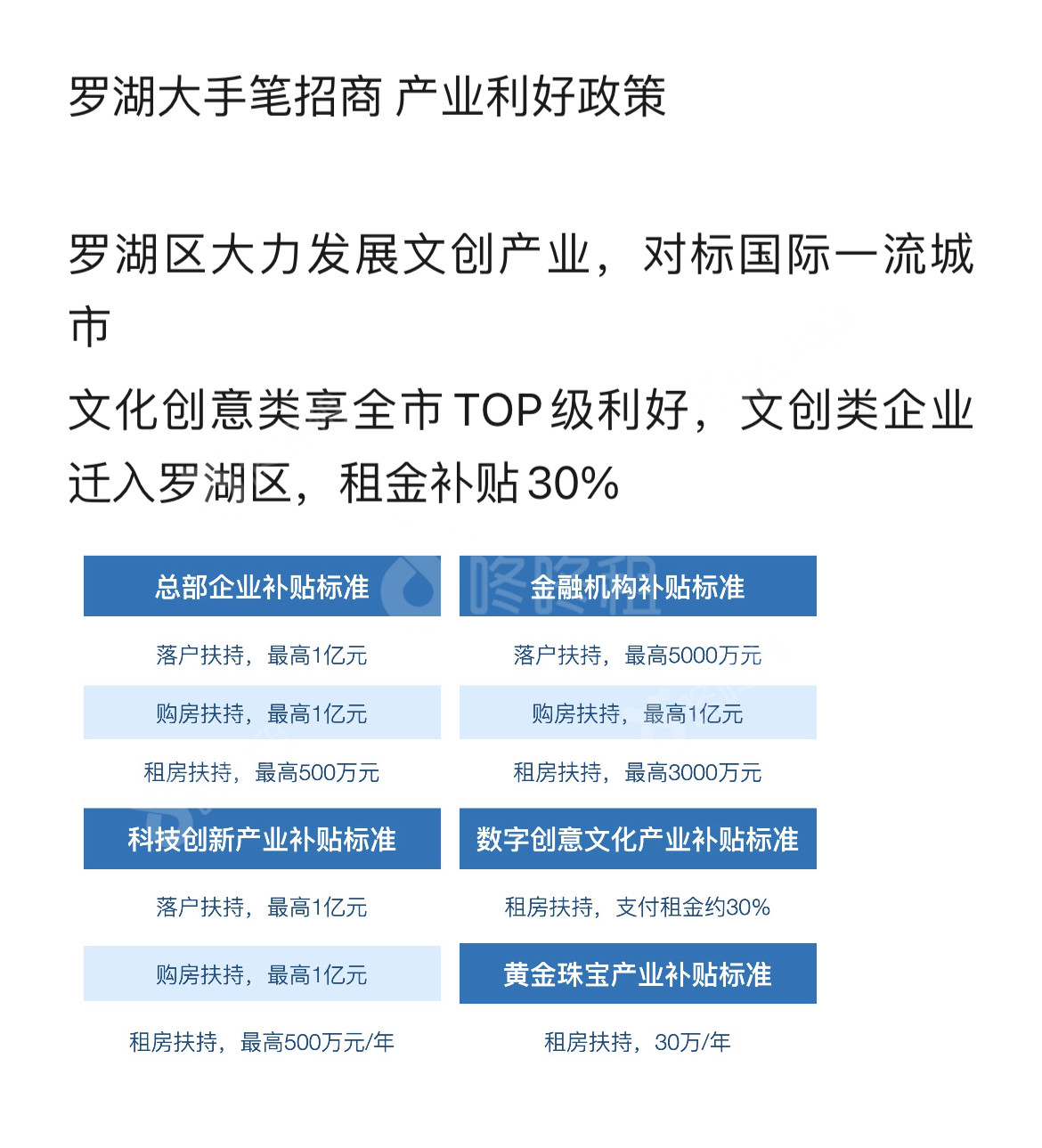 粤海城_楼盘外观图