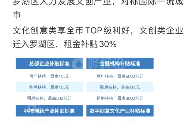 粤海城_出租/租金_楼盘外观图